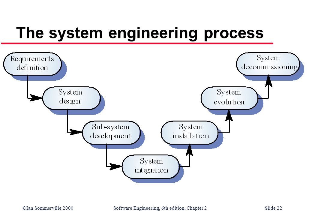 systems engineering and analysis torrent